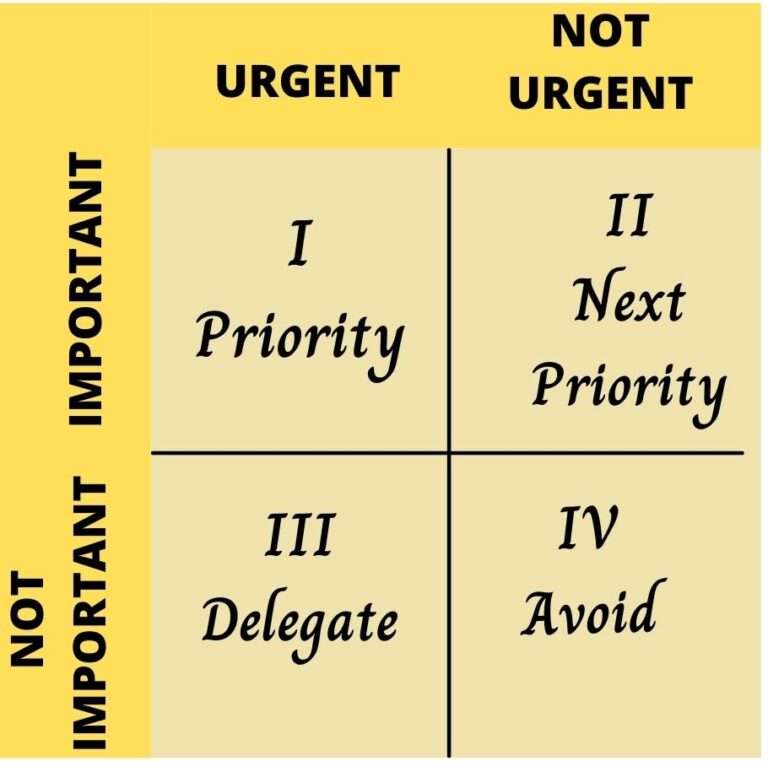 How to prioritize work tasks - For Busy Bee's