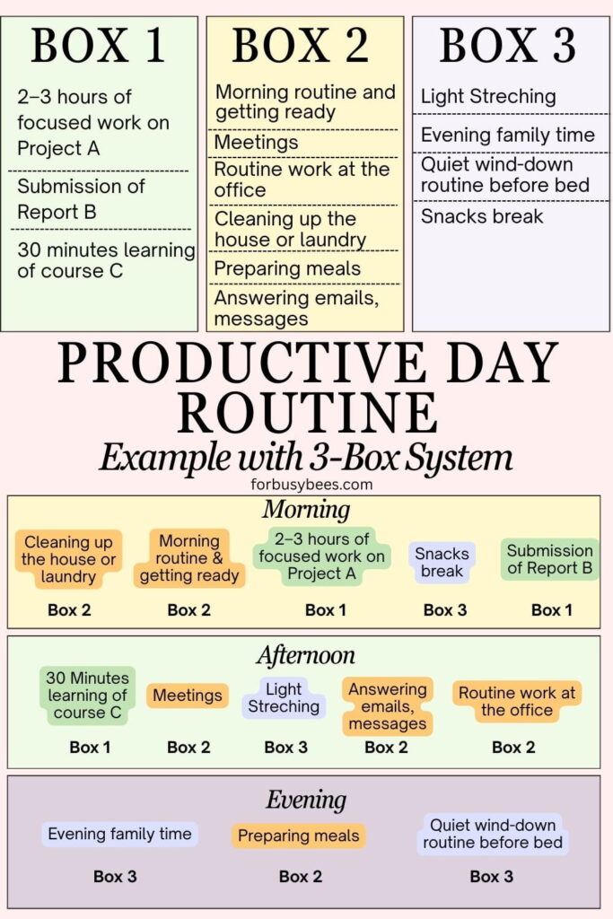 Productive Day Routine with 3 box system